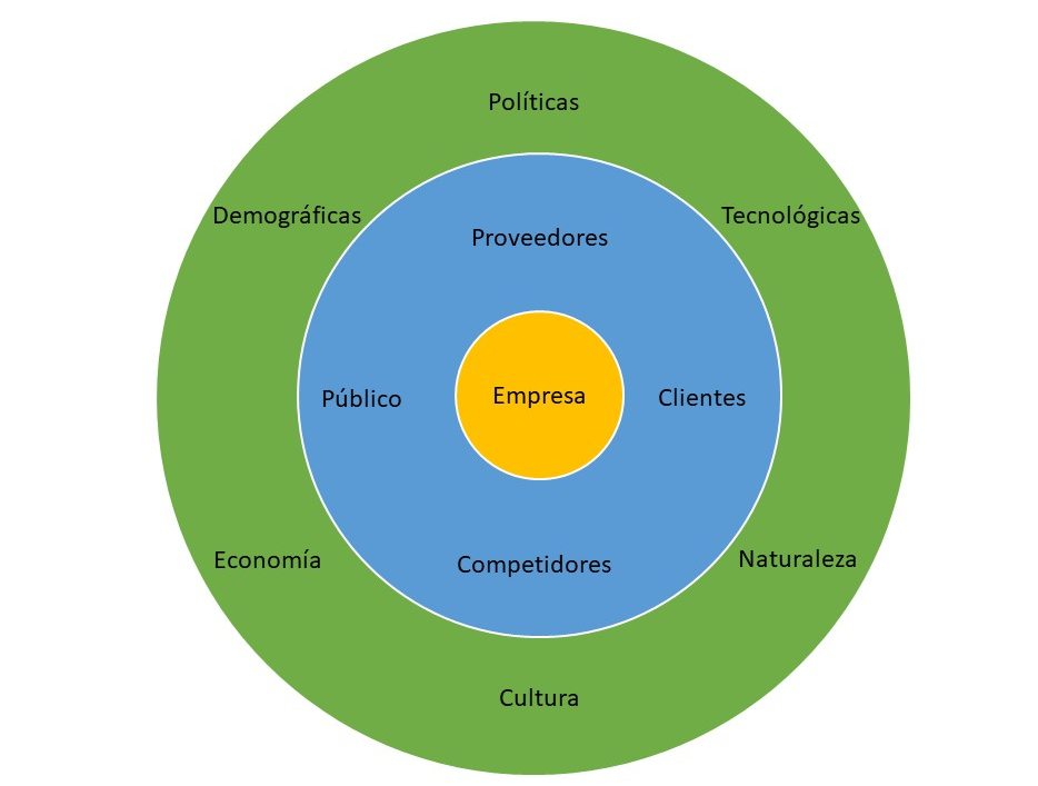 El Entorno Del Marketing Empresarial Introducción